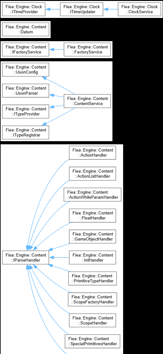 Class diagrams for clock services, content services, JSON parsing, and content handlers